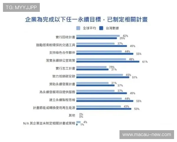 永利澳门公司在社会责任方面的实践与可持续发展路径探讨